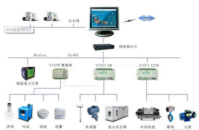 工业自控解决方案