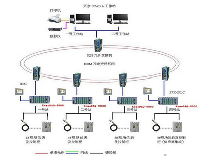 工业自控解决方案