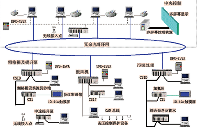 自控系统解决方案